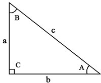 Pythagoras Theorem