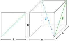 Square and Cube Calculator